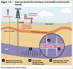 esquema-fracking