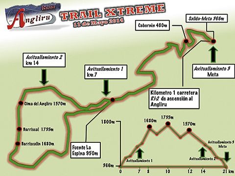 Desarrollo del trazado Trail Xtreme Angliru
