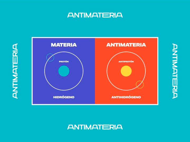 Esquema materia y antimateria