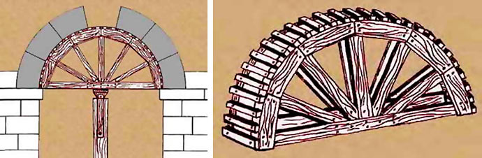 Esquema de la construcción del arco con la cimbra colocada para poner las piedras curvas del arco (izquierda) y detalle de una cimbra (derecha).