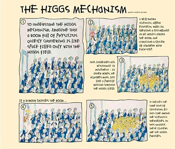 https://fusionasturias.com/opinion/el-rincon-de-la-ciencia/el-boson-de-higgs-la-ultima-pieza-del-modelo-estandar.htm El Bosón de Higgs: la última pieza del Modelo Estándar