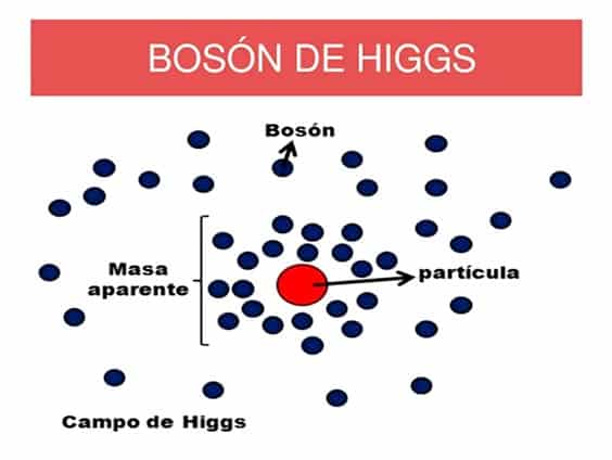 https://fusionasturias.com/opinion/el-rincon-de-la-ciencia El Bosón de Higgs: la última pieza del Modelo Estándar