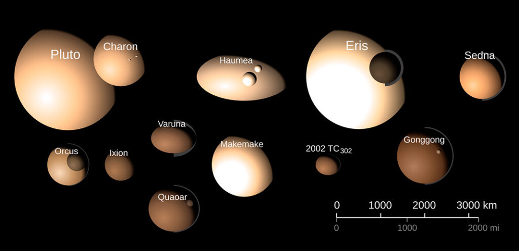 Ilustración a escala de los mayores objetos transneptunianos