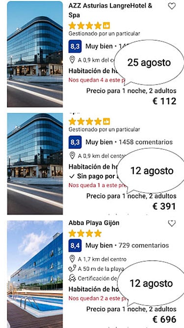 Obnubilados 1 Precios de hoteles y alojamientos asturianos en los días en torno al eclipse solar.