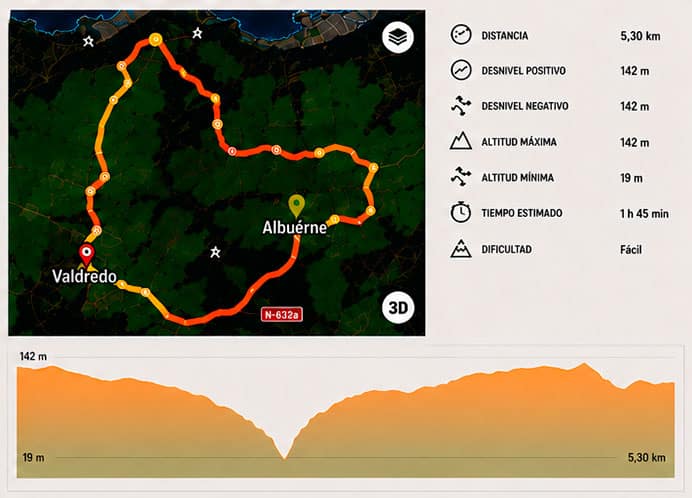 La Chiruca prepara su Noche Mágica de Valdredo (Cudillero) 1 Itinerario Valdredo-Albuerne (Cudillero) de 5,3 kilómetros y un desnivel positivo de 142 metros; circular y de baja dificultad.